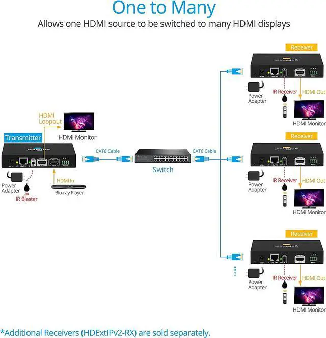 Alt view image 5 of 7 - gofanco HDMI Over IP Matrix Extender TX & RX (HDExtIPv2)