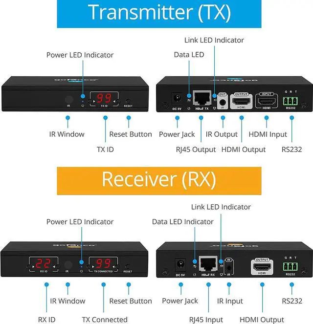 Alt view image 3 of 7 - gofanco HDMI Over IP Matrix Extender TX & RX (HDExtIPv2)