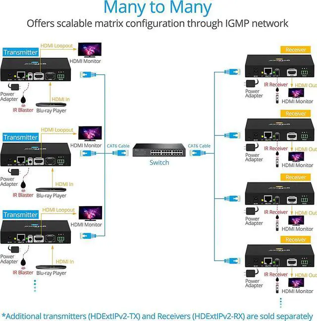 Alt view image 7 of 7 - gofanco HDMI Over IP Matrix Extender TX & RX (HDExtIPv2)