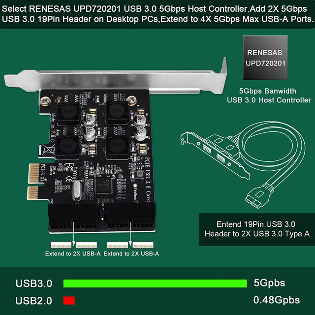 Alt view image 2 of 7 - 2X 19Pin USB 3.0 Header Ports PCIE USB 3.0 5Gbps Expansion Card for Windows and Linux Desktop PCs, Built in FebSmart Self-Powered Technology, No Need Additional Power Supply (FS-H2-Pro)