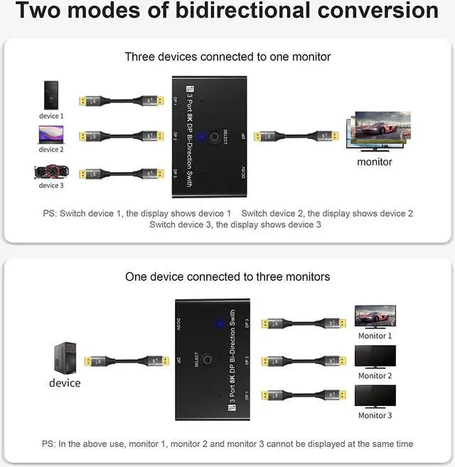 Alt view image 2 of 7 - CableDeconn A0209 DisplayPort 8K DP 1.4 Switch 3In 1Out 1In 3Out Bi-Direction 8K@30Hz 4K@144Hz Splitter Converter for Multiple Source and displays