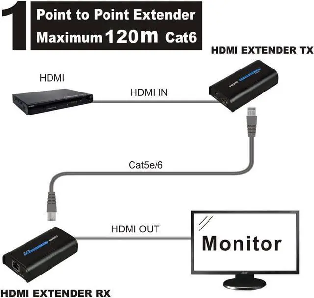 Alt view image 4 of 7 - LKV373A 1080P HDMI Extender 365ft/120M Over Single Cat5 /Cat6 /Cat7 Ethernet Network and LAN Router/Switcher for HD STB,DVD,PS3, etc Supports TCP/IP by Ethernet
