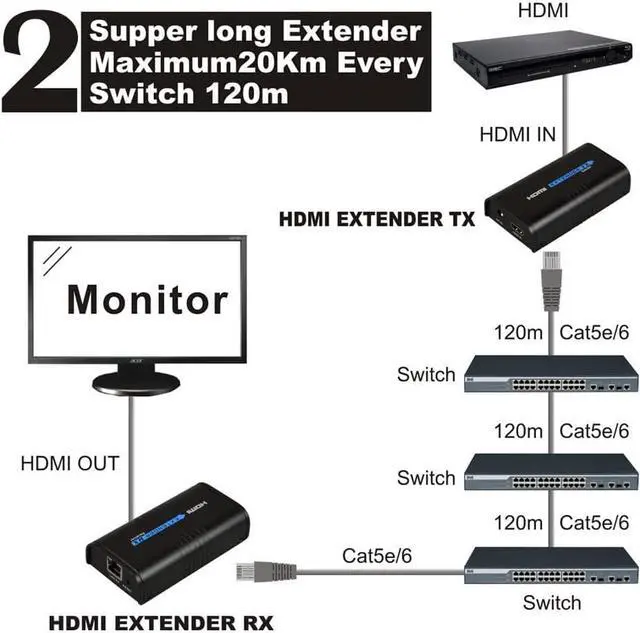 Alt view image 5 of 7 - LKV373A 1080P HDMI Extender 365ft/120M Over Single Cat5 /Cat6 /Cat7 Ethernet Network and LAN Router/Switcher for HD STB,DVD,PS3, etc Supports TCP/IP by Ethernet