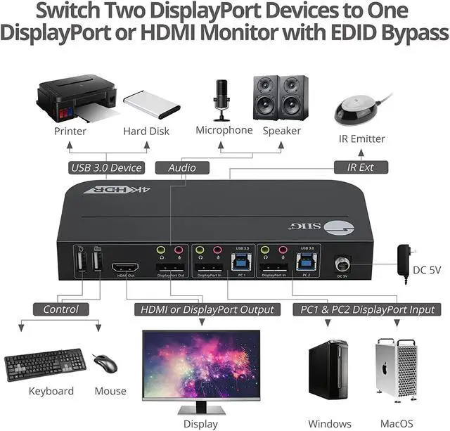 Alt view image 3 of 7 - SIIG 2-Port 4K KVM Switch DisplayPort with Remote Control, DP or HDMI Output, 2X USB 3.2 Type-A Ports, Support DisplayPort 1.4/1.2, EDID Bypass, Compatible with Windows and Mac (CE-KV0C11-S1)