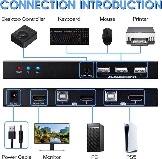 Alt view image 2 of 6 - KVM Switch HDMI 4Kx2K@60Hz, 2 Port USB Switch HDMI Switch for 2 Computers Share One UHD Monitor and Keyboard Mouse Printer, Support 4K@60H YUV RGB 4:4:4, HDCP2.3, with 2 USB Cables and Wired Control
