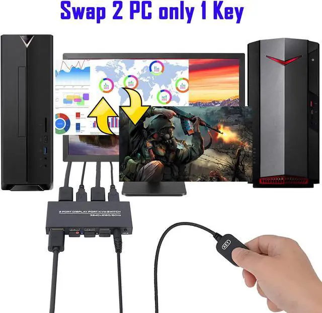 Alt view image 3 of 7 - Displayport kvm Switch - 2 Port DP KVM Switch,Display Port Monitor Switch for 2 Computers Share 3 USB2.0 Keyboard Mouse Printer,U-Disk,Support 4K@60Hz,2 DP&2 USB Cables 1 Desktop Controller