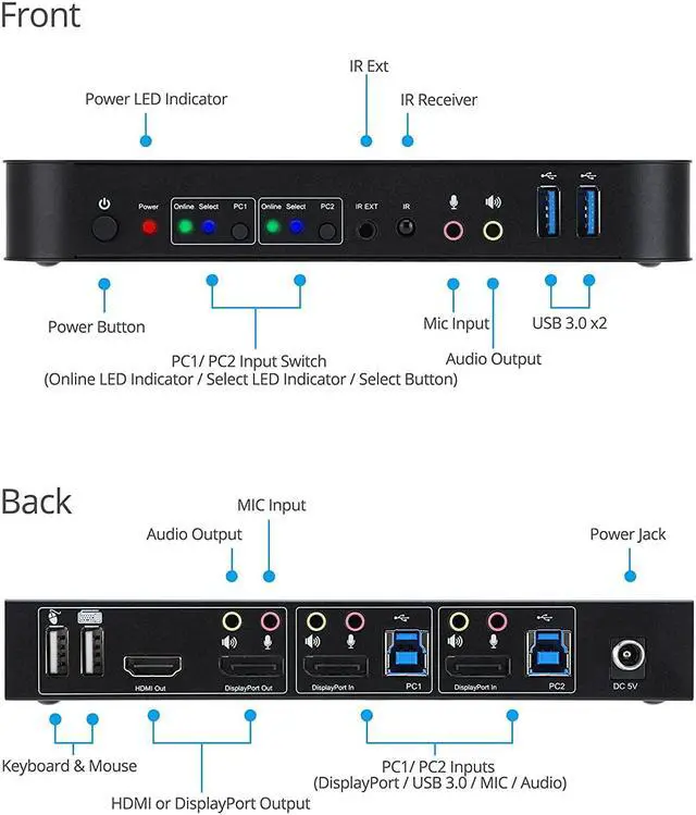 Alt view image 4 of 7 - gofanco 2 Port DisplayPort KVM Switch with USB 3.0  DisplayPort 1.4, 4K @60Hz 4:4:4, HDR, HDCP 2.2/1.4, USB Keyboard/Mouse, USB 3.0 Hub, MIC in, Stereo Out, IR Remote, Hotkeys (KVMDP-2P)