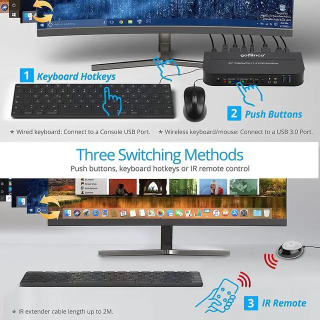 Alt view image 6 of 7 - gofanco 2 Port DisplayPort KVM Switch with USB 3.0  DisplayPort 1.4, 4K @60Hz 4:4:4, HDR, HDCP 2.2/1.4, USB Keyboard/Mouse, USB 3.0 Hub, MIC in, Stereo Out, IR Remote, Hotkeys (KVMDP-2P)