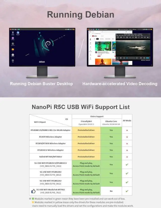 Alt view image 7 of 7 - Nanopi R5C Mini WiFi Router OpenWRT with Dual PCIe 2.5Gbps Ethernet Ports 2GB LPDDR4X RAM Based in Rockchip RK3568B2 Soc for Smart Home Gateway Support Android Ubuntu (with M.2 WiFi Module)