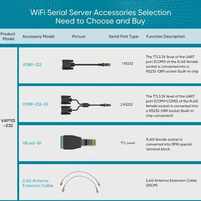 Alt view image 4 of 7 - VONETS VAP11S-232 300Mbps WiFi to Ethernet Adapter 2.4G WiFi Bridge/Repeater/Mini Router/ RJ45 to RS232 Serial Server with 2 RJ45 Ports/Antennas USB/DC Powered for DVR Monitor Network Devices