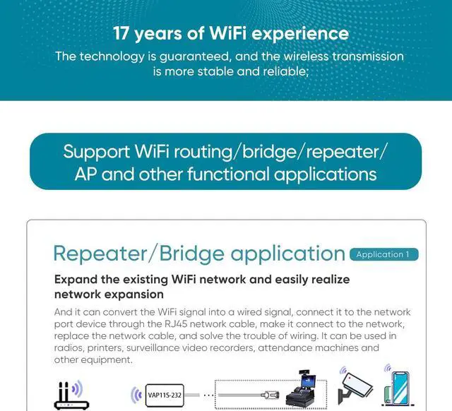 Alt view image 5 of 7 - VONETS VAP11S-232 300Mbps WiFi to Ethernet Adapter 2.4G WiFi Bridge/Repeater/Mini Router/ RJ45 to RS232 Serial Server with 2 RJ45 Ports/Antennas USB/DC Powered for DVR Monitor Network Devices