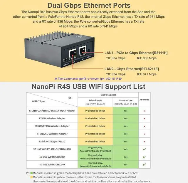 Alt view image 4 of 7 - FriendlyElec Nanopi R4S Mini Router OpenWRT with Dual-Gbps Ethernet Ports 4GB LPDDR4 Based in RK3399 Soc for IOT NAS Smart Home Gateway (with MAC Chip)