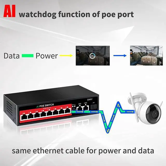 Alt view image 3 of 6 - STEAMEMO 11-Port Ethernet Unmanaged PoE Switch, 8 PoE+ Ports@100W, 2 Gigabit Uplinks, 1*1.25G SFP Port, 250m Extend Mode, Fanless Sturdy Metal ,Plug and Play, Desktop or Wall Mount