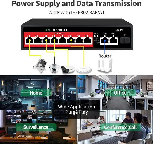 Alt view image 6 of 6 - STEAMEMO 11-Port Ethernet Unmanaged PoE Switch, 8 PoE+ Ports@100W, 2 Gigabit Uplinks, 1*1.25G SFP Port, 250m Extend Mode, Fanless Sturdy Metal ,Plug and Play, Desktop or Wall Mount