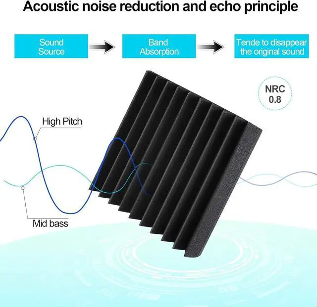 Alt view image 2 of 7 - JBER 12 Pack Acoustic Foam Panels, 1" X 12" X 12" Studio Soundproofing Wedges Fire Resistant Sound Proof Padding Acoustic Treatment Foam (Black)