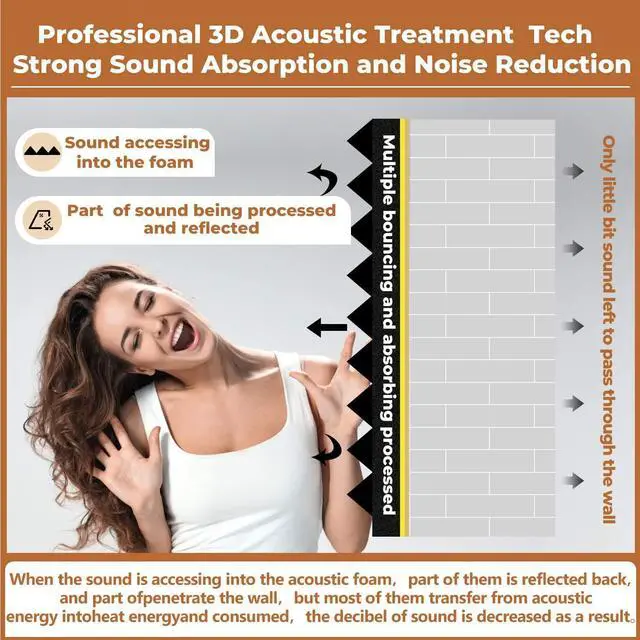 Alt view image 3 of 7 - 24 Pack-12 x 12 x 2 Inches Pyramid Designed Acoustic Foam Panels, Sound Proof Foam Panels Black, High Density and Fire Resistant Acoustic Panels, Sound Panels, Studio Foam for Wall and Ceiling