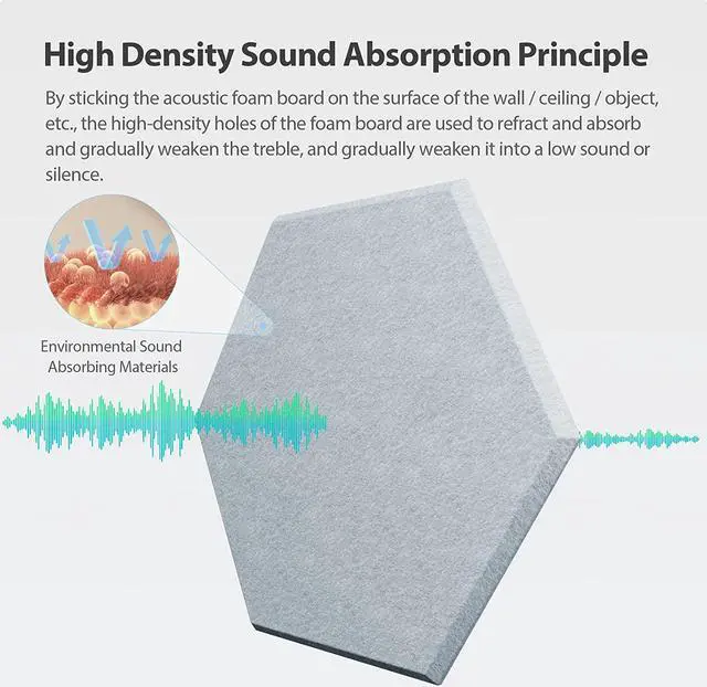 Alt view image 2 of 7 - Amantech 12 Pack Acoustic Panels Self Adhesive Sound Proof Foam, High Density Sound Acoustic Foam Panel, 12X10.23X0.4 Inch Hexagon Wall Panels in Home,Office,Reccording Room,Studio(Blue Gray)