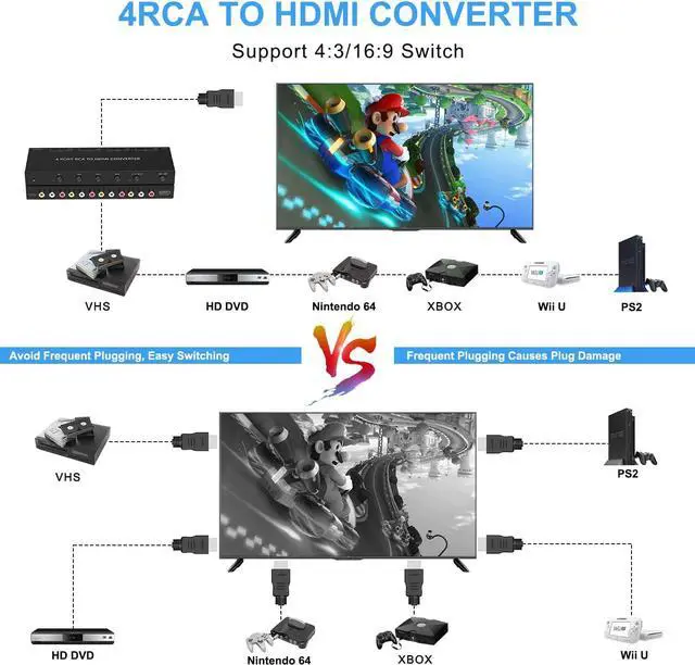 Alt view image 6 of 7 - 4Port AV to HDMI Converter, 4Port AV to HDMI Switcher with IR Remote, Support 16:9/4:3 and Quick Switch Compatible with WII/N64/SNES/Xbox/PS1/PS2/PS3/VHS/VCR/DVD Players etc.(4AV In-1HDMI Out)
