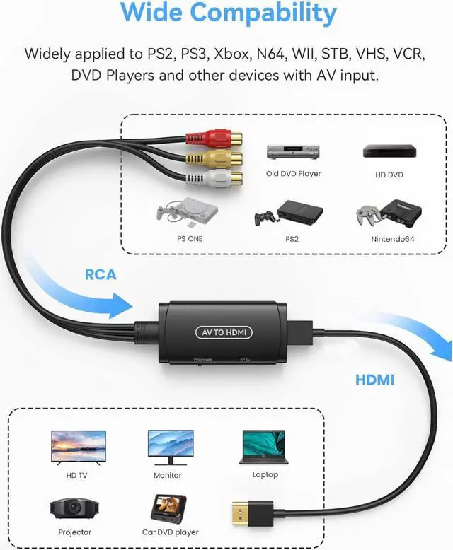 Alt view image 5 of 7 - RCA to HDMI Converter AV to HDMI Adapter Composite to HDMI Adapter Support 1080P PAL/NTSC Compatible with WII WII U/PS one PS2/PS3 STB Xbox VHS VCR Blue-Ray DVD ect.