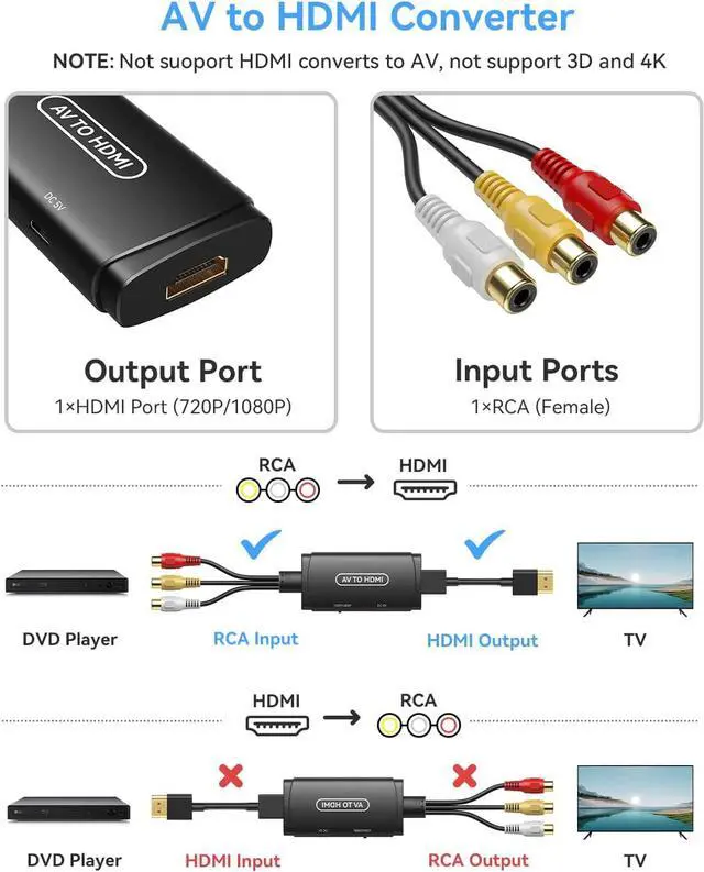 Alt view image 7 of 7 - RCA to HDMI Converter AV to HDMI Adapter Composite to HDMI Adapter Support 1080P PAL/NTSC Compatible with WII WII U/PS one PS2/PS3 STB Xbox VHS VCR Blue-Ray DVD ect.