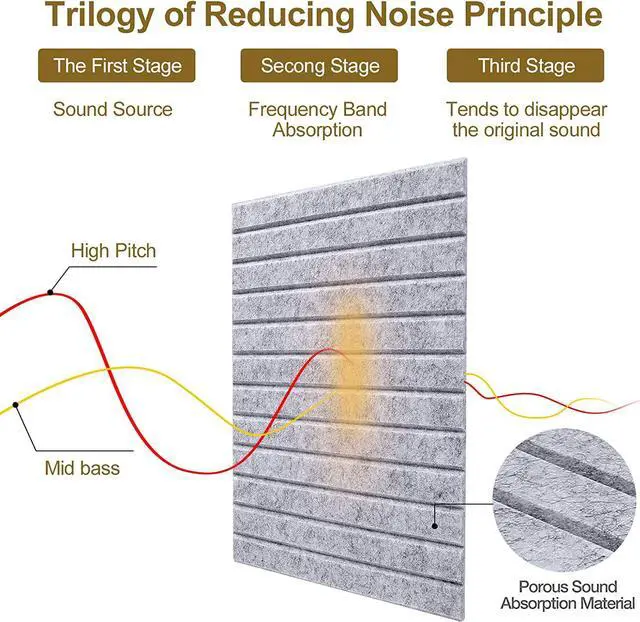 Alt view image 5 of 7 - 16 Pcs Pro Grade Soundproof Wall Panels,Acoustic Panels,Premium Sound Panels,Better than Foam,Wedge Design,with Adhesive on Back,For Acoustical Treatments/Professional Studio,12×12×0.4 in(Light grey)
