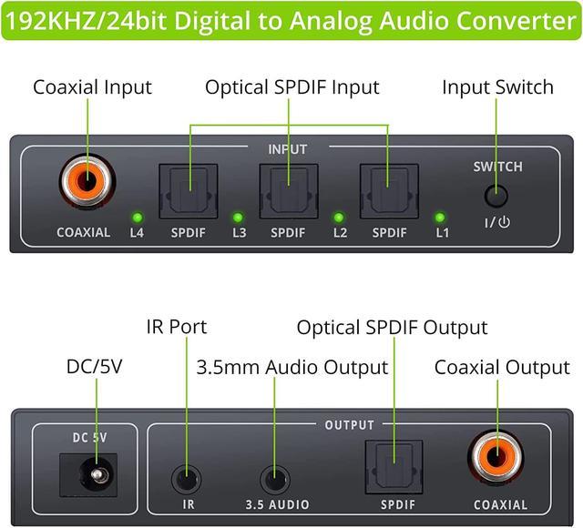 LiNKFOR 192KHz DAC Digital to Analog Audio Converter with