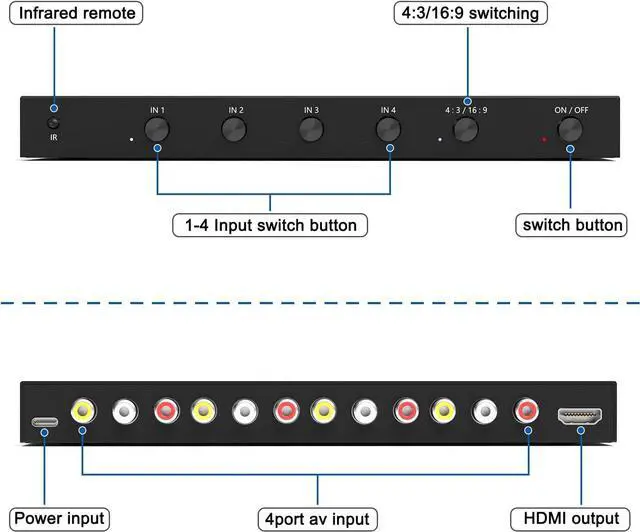 Alt view image 2 of 6 - 4 Port RCA to HDMI Converter/4Port AV to HDMI Adapter Converter 720/1080P Support 16:9/4:3 Switcher Compatible with WII, N64, PS2,PS3, VHS, VCR DVD Players etc. (4AV Input 1 HDMI Output)