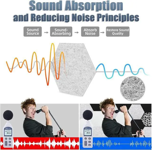 Alt view image 3 of 7 - 12 Pack Self-adhesive Acoustic Panels, Hexagon Sound Proof Panels, 14 X 12 X 0.4 In Sound Absorbing Panels, Flame Resistant, High-Density Sound Dampening Panels for Recording Studio Home, Offices