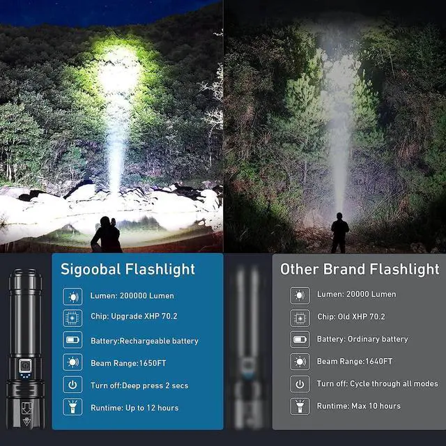 Alt view image 5 of 7 - Sigoobal Rechargeable Led Flashlights High Lumens, 200000 Lumen Super Bright Flashlight with USB Input Output, 12 Hours Runtime 5000mAh Large Capacity, Powerful Flash Light for Camping
