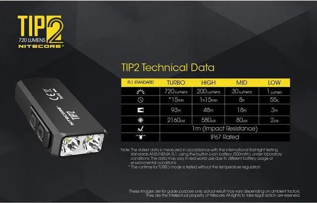 Alt view image 6 of 7 - Nitecore TIP 2 (TIP2) Keychain Flashlight, 720 Lumen LED High Lumen USB Rechargeable for EDC Pocket with LumenTac Charging Cable