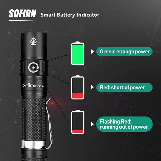 Alt view image 4 of 6 - sofirn Tactical Flashlight 1200 High Lumens, LED Flashlight with Super Bright, Water Resistant, Compact Small Pocket EDC Flash Light for Camping Running Emergency Outdoor