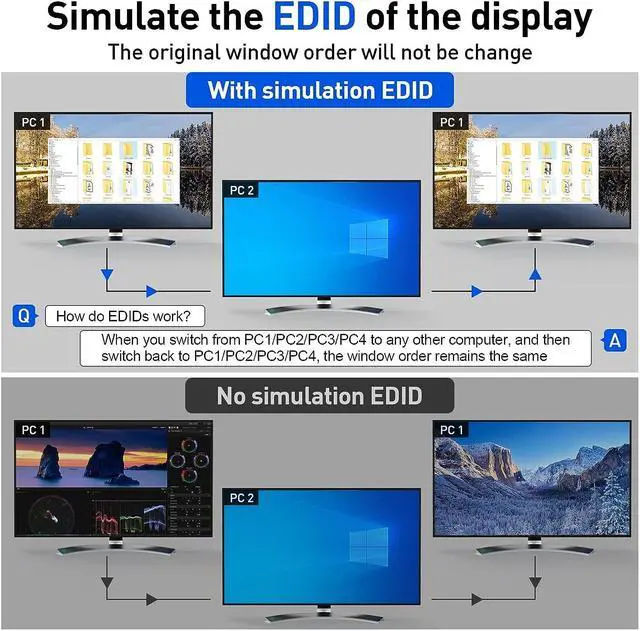 Alt view image 5 of 7 - USB 3.0 KVM Switch HDMI 4 Port Support 4K@60Hz 2K@120Hz RGB 4:4:4 Simulation EDID, HDMI USB Switch 4 in 1 Out and 4 USB 3.0 Port for Keyboard Mouse Printer,with Controller,USB3.0 Cables and HDMI Cable