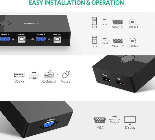 Alt view image 4 of 7 - UGREEN USB KVM Switch Box 2 Port VGA Video Sharing Adapter 2 in 1 Out Manual Switcher with USB Cables for Computer PC Laptop Desktop Monitor Printer Keyboard Mouse Control