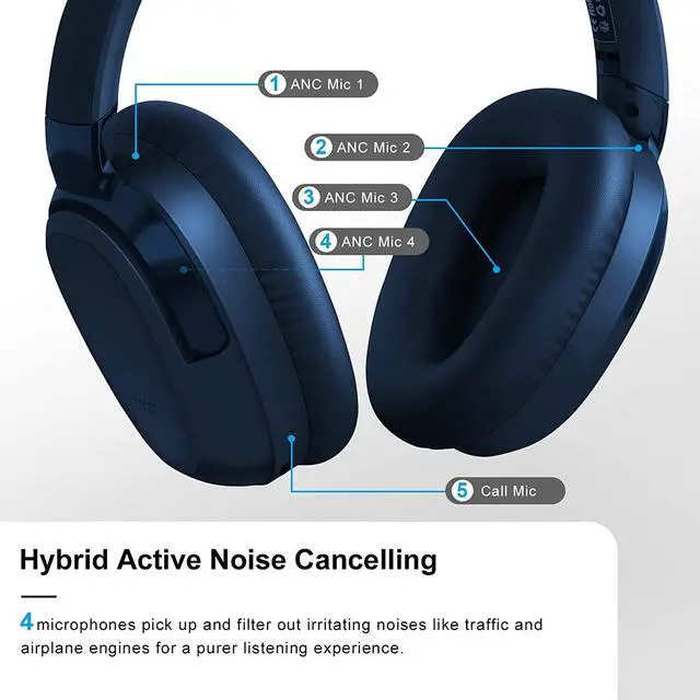 Alt view image 2 of 7 - Eonome-Active-Noise-Cancelling-Headphones - S3 ANC Headphones - Hybrid Wireless Over-Ear Bluetooth Headphones with Mic,Multiple Modes,40H Playtime,Comfortable Protein Earcups(Blue)