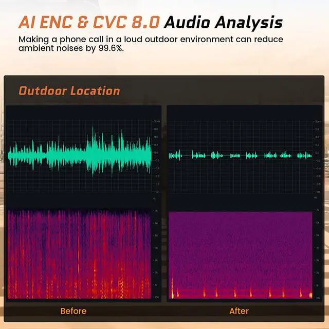 Alt view image 7 of 7 - Trucker Bluetooth Headsets, Wireless Headset with AI Environmental Noise Cancelling & Mute Microphone, Up to 30H Talk Time, 164ft Wireless Range, Bluetooth Over Ear Headphones for PC, Computer, Skype