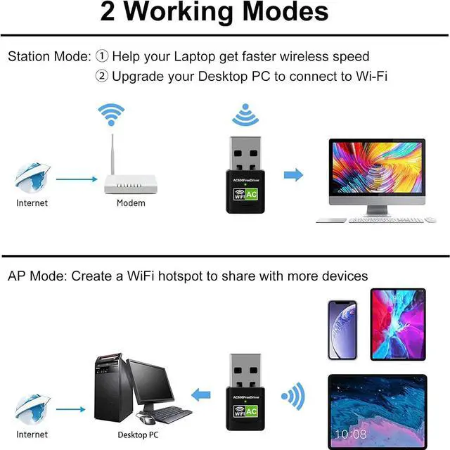 Alt view image 5 of 7 - AC600 USB WiFi Adapter for Desktop PC, Driver Free Wireless Network Adapter for Laptop, 5G/2.4G Dual Band High Speed Mini WiFi Dongle Stick, Compatible with Windows 11/10/8.1/8/7/XP/Vista