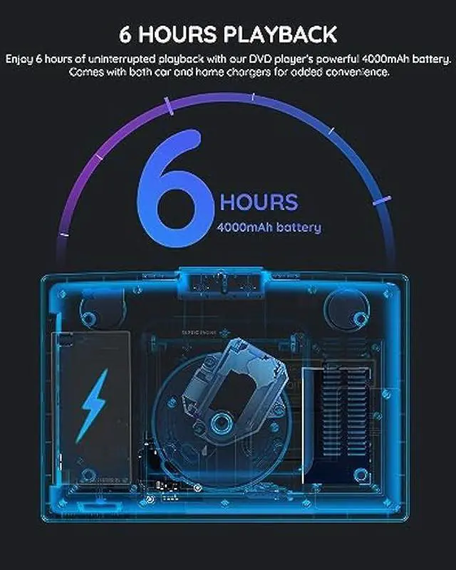 Alt view image 3 of 5 - 15.7 Portable DVD Player with 14.1 Large HD Screen, 6 Hrs Rechargeable Battery, FM Out, Sync TV, USB, SD Card and Multiple Disc Formats, Dual Speaker, Black Boifun