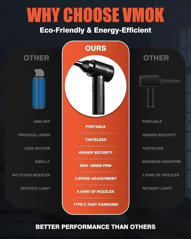 Alt view image 6 of 7 - Compressed Air Duster 3 Gear 100000RPM Electric Cleaner Air Duster with LED Light 9000mAh Electric Duster Keyboard Cleaner for Laptop Computer