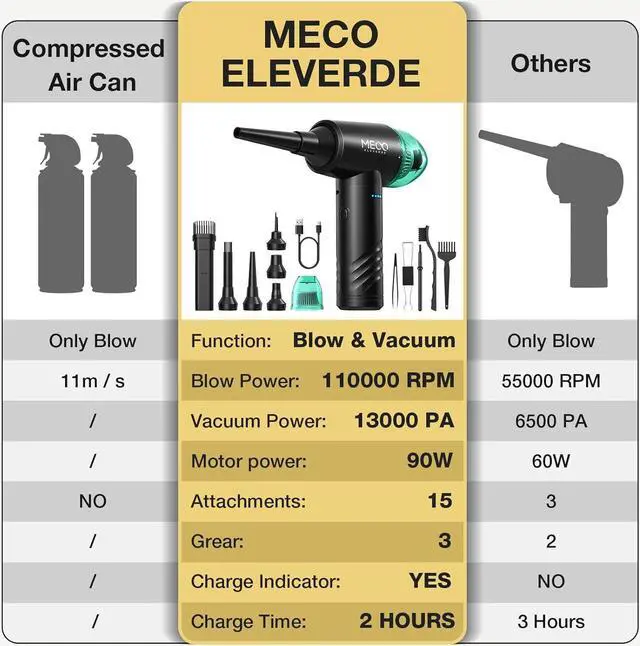 Alt view image 6 of 7 - Compressed Air Duster Mini Vacuum 4in1 Cordless Air Duster with 3 Gear 110000RPM Air Blower 13000PA Keyboard Vacuum Cleaner Air Duster for PC/Computer/Keyboard/Sofa/Car (Green)