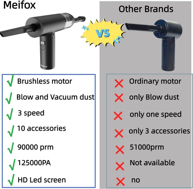 Alt view image 5 of 5 - Meifox Compressed Air Duster Plus,Compressed Air Duster and Vacuum 2 in 1,Electric Air Duster,Computer Duster,Cordless Air Duster,125000PA,PC Duster,Keyboard Duster
