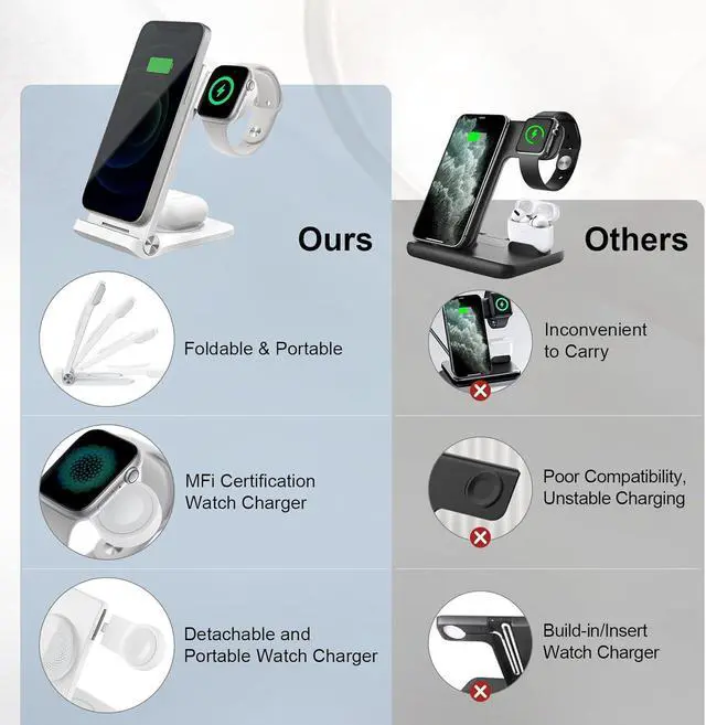 Alt view image 3 of 6 - Nillkin 3 in 1 Charging Station for Apple Devices, Foldable&Portable Magsafe Charger Stand for iPhone 15/14/13/12 Pro Max/Pro, Only for Apple Watch Ultra/8/7/SE/6/5/4/3/2, for AirPods