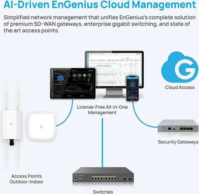 Alt view image 6 of 7 - EnGenius Cloud Managed ECW120 802.11ac Wave 2 Indoor Wireless Access Point