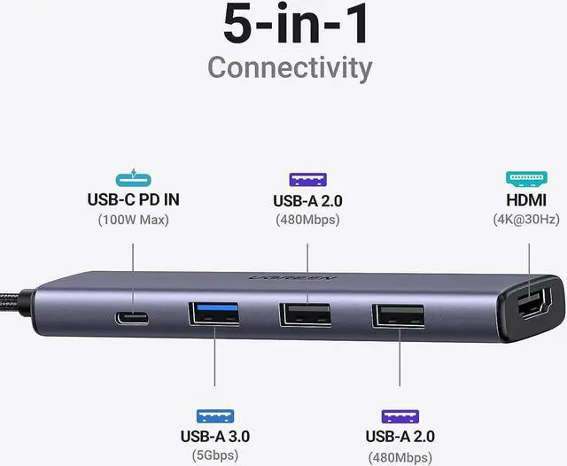 Alt view image 2 of 7 - UGREEN Revodok 105 USB C Hub 5 in 1 Multiport Adapter 4K HDMI, 100W Power Delivery, 3 USB-A Data Ports, USB C Dongle for MacBook Pro/Air, iPad Pro, iMac, iPhone 15 Pro/Pro Max, XPS, Thinkpad