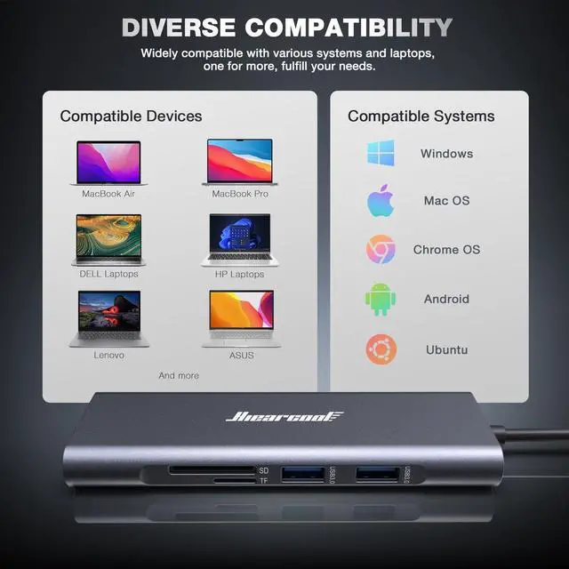 Alt view image 7 of 7 - Hiearcool USB C Hub Ethernet,4K@60 USB C to HDMI Hub,8in1 Multi-Port USB C Adapter Type C Dock Dongle Compatible for MacBook Pro Air iPad Dell Lenovo