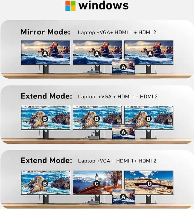 Alt view image 3 of 6 - USB C Laptop Docking Station Dual Monitor, 13 in 1 Docking Station Triple Monitor Hub Multiport Adapter with 2 HDMI, DP, RJ45, 10Gbps USB C/A 3.1, 100W PD, USB 3.0/2.0,SD/TF for MacBook Dell HP Lenovo