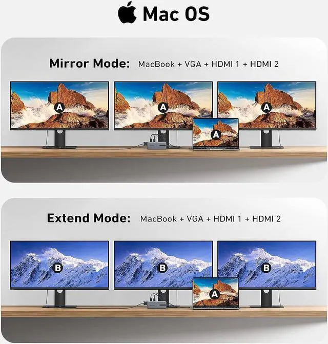 Alt view image 4 of 6 - USB C Laptop Docking Station Dual Monitor, 13 in 1 Docking Station Triple Monitor Hub Multiport Adapter with 2 HDMI, DP, RJ45, 10Gbps USB C/A 3.1, 100W PD, USB 3.0/2.0,SD/TF for MacBook Dell HP Lenovo