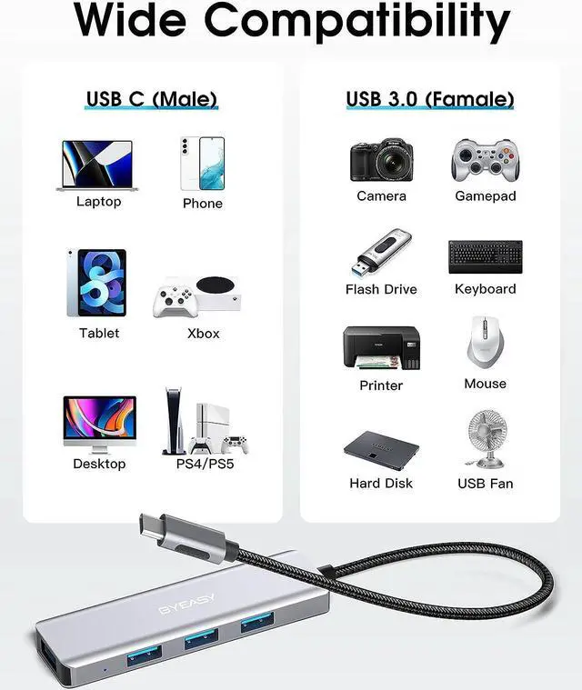 Alt view image 5 of 7 - BYEASY USB C Hub 4 Ports - USB Hub for Laptop USB C to USB Multiport Adapter with Power Port - USB C Splitter Compatible for USB C Laptops MacBook Pro MacBook Air and Other Type C Devices
