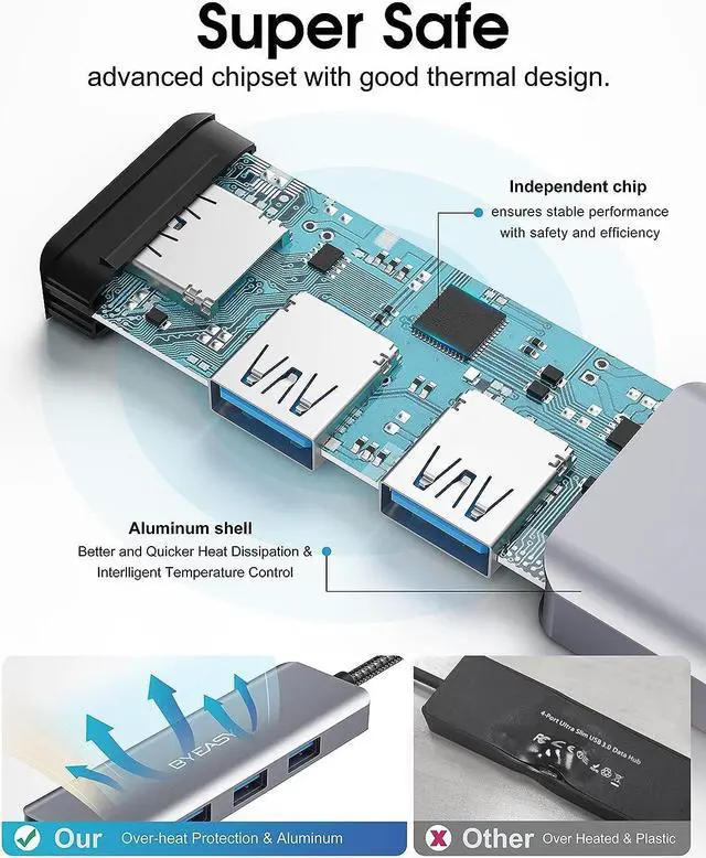 Alt view image 6 of 7 - BYEASY USB C Hub 4 Ports - USB Hub for Laptop USB C to USB Multiport Adapter with Power Port - USB C Splitter Compatible for USB C Laptops MacBook Pro MacBook Air and Other Type C Devices
