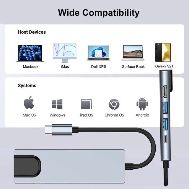 Alt view image 7 of 7 - QCEs USB C Hub Multiport Adapter, 5-in-1 USB C to Ethernet HDMI Hub with HDMI Ethernet Port, USB3.0/2.0 Port, PD Charging Compatible with MacBook Pro/Air, iPad Pro, iPhone 16/15, iMac, XPS