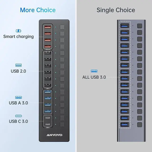 Alt view image 4 of 7 - Powered 16-Port USB Hub with 4ft 2-in-1 Cable, 60W USB Hub (10 USB-A+2 USB-C 3.0+4 Smart Charging Ports), Wall Mounting USB Port Extender, Individual LED Switches, USB Charging Hub for USB Devices